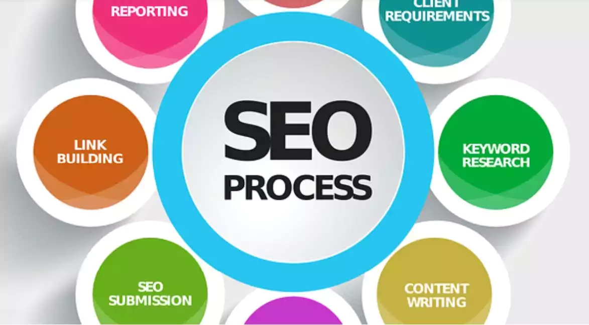 seo-in-circles