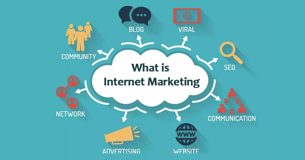 what-is-marketing